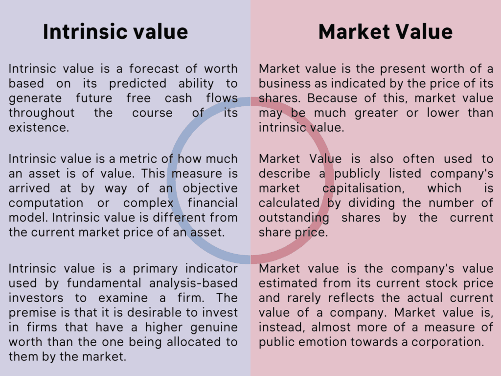 Intrinsic Value the redirection page in rank math