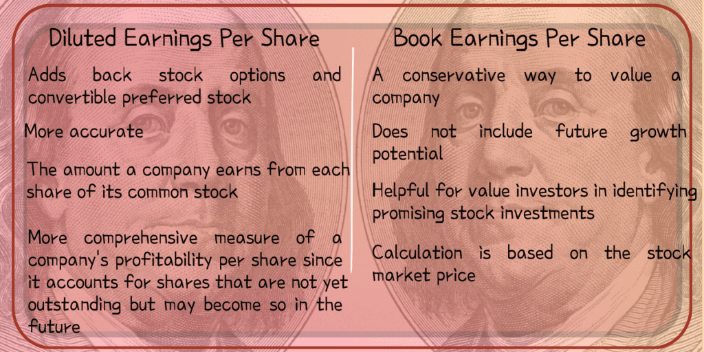 Earnings Per Share