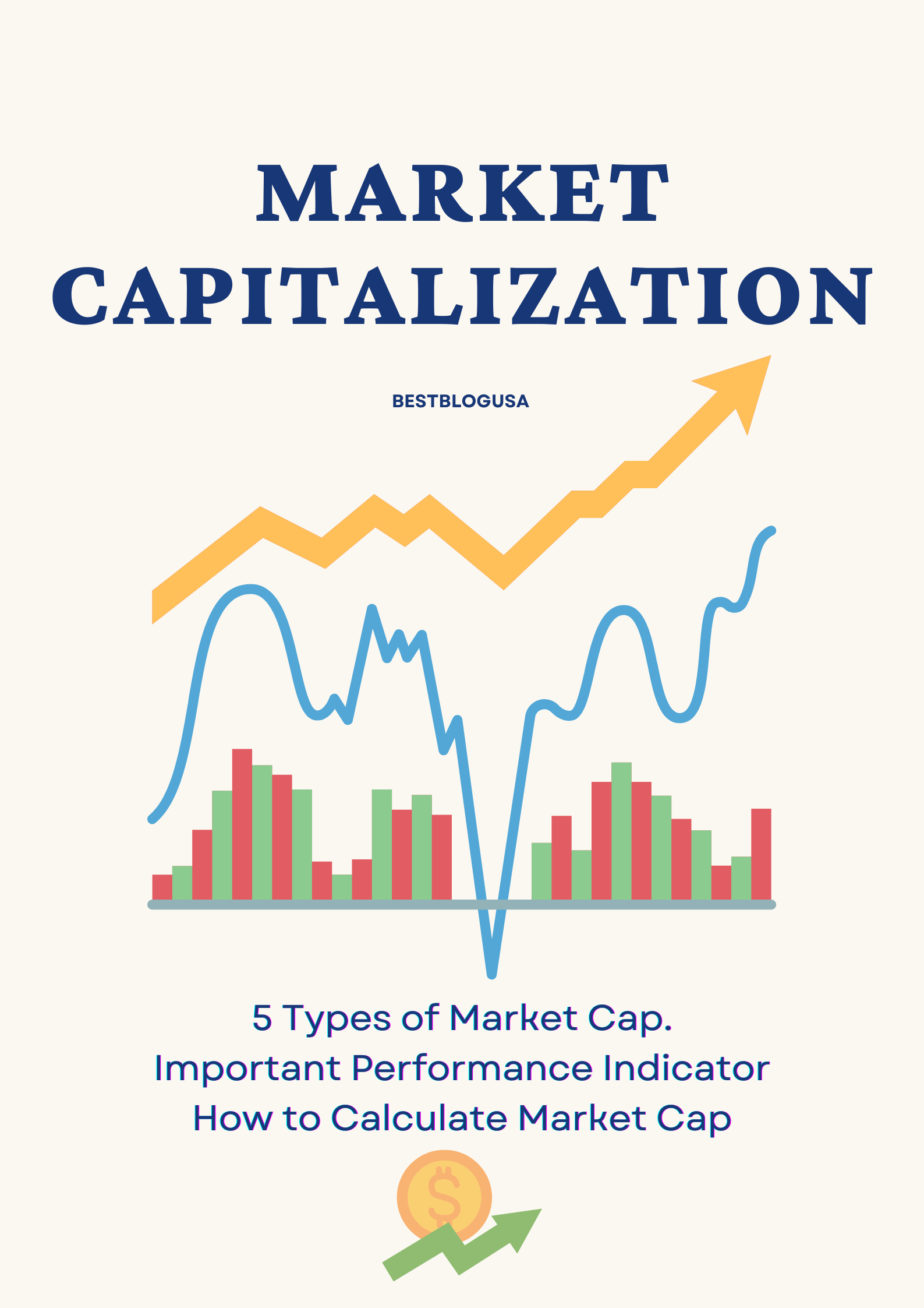 What is Market capitalization and why is it important. The types of market capitalization